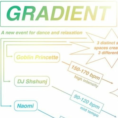 Vertical Slice: Gradient