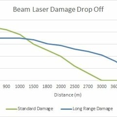 Best Pulse Laser Mod Elite Dangerous