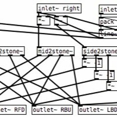 3 Studi sul problema dello stare