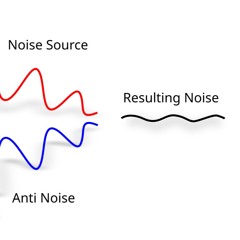 Active Noise Cancellation DEMO DEMO DEMO