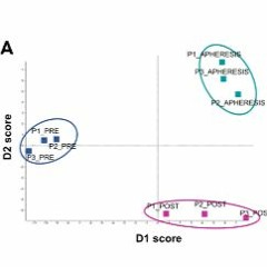 Systemic Changes Induced by ASCOT in Plasma Proteome of Women With Impaired Ovarian Reserves