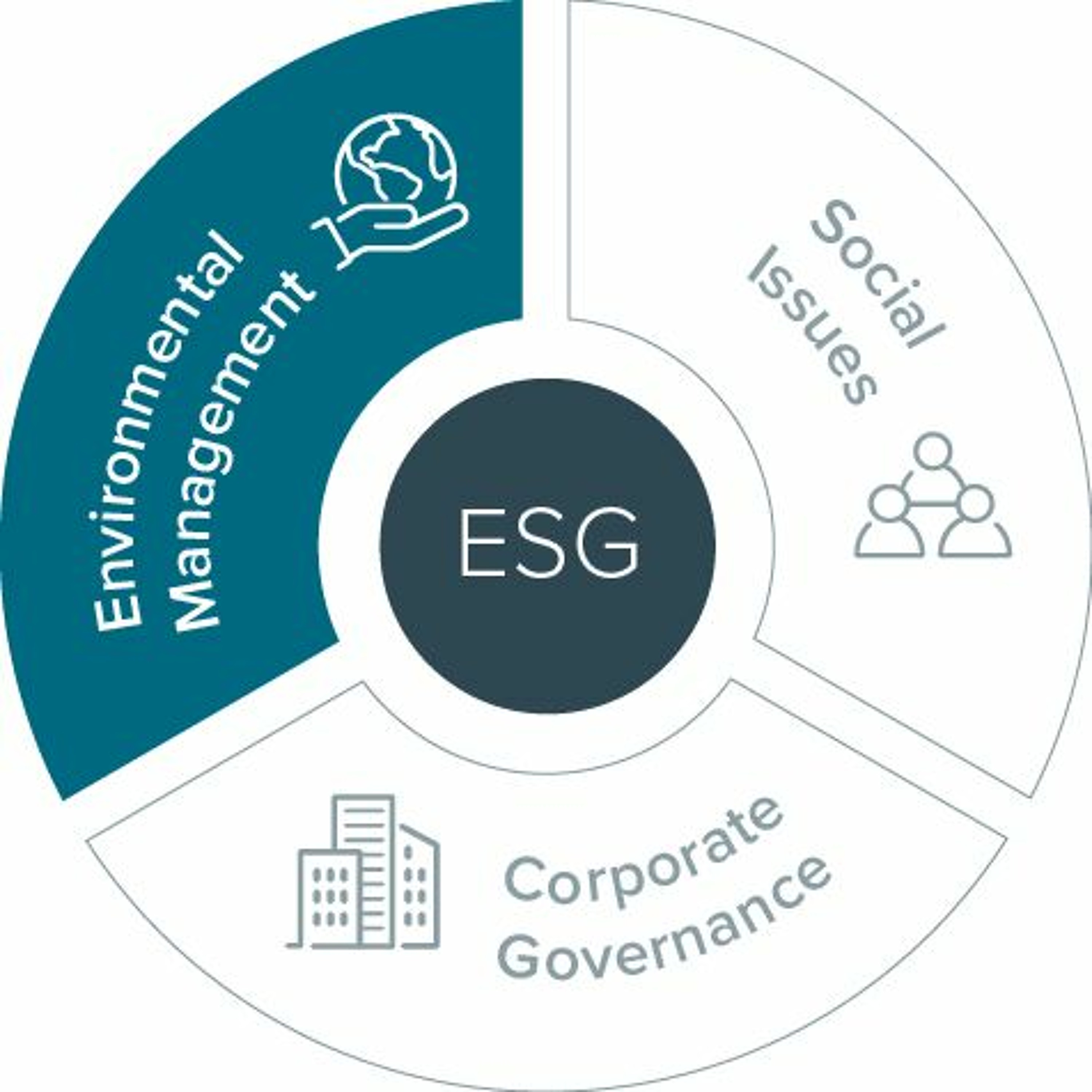 요즘 ESG 모르면 간첩 - 대기업 - 스타트업 - 은행권도 관심