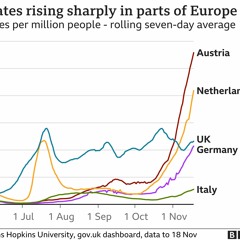 “Incremento de casos de C-19 en Europa” por Campillo (Radio Big Bang 404-Reactor 105.7 FM 12/11/21)