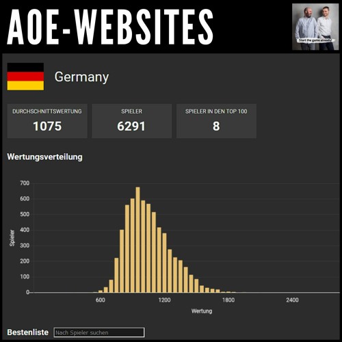 AoE-Websites