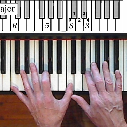 Stream Udemy Music Theory For Electronic Musicians 2 Minor Keys And More TUTORiAL by MimenZapko