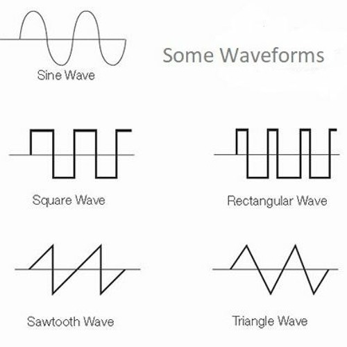 Holiday '23 GROOvE'n ("some waveforms")