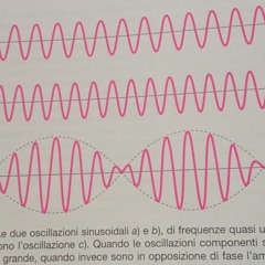 SIMPLE HARMONIES (String Resonances)