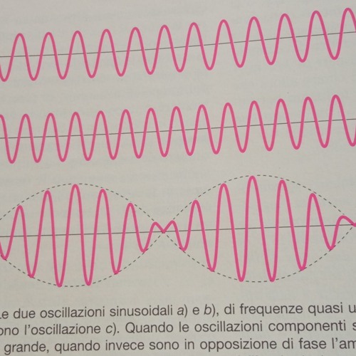 SIMPLE HARMONIES (String Resonances)