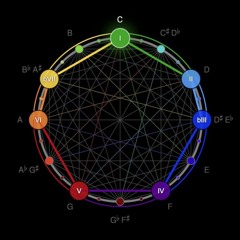 C Major in Slow Motion