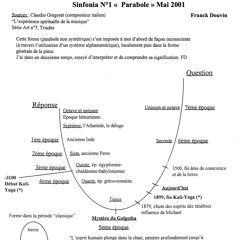 Sinfonia N°1 « Parabole » by Franck Douvin (May, 2001)