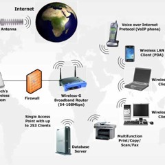 WIFI