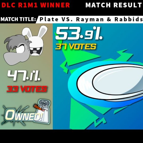 [GUEST R1 M1] THE RESULTS