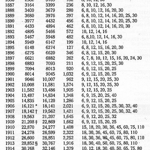 Stream Case Tractor Serial Number Guide from Stacey Listen online for free on SoundCloud