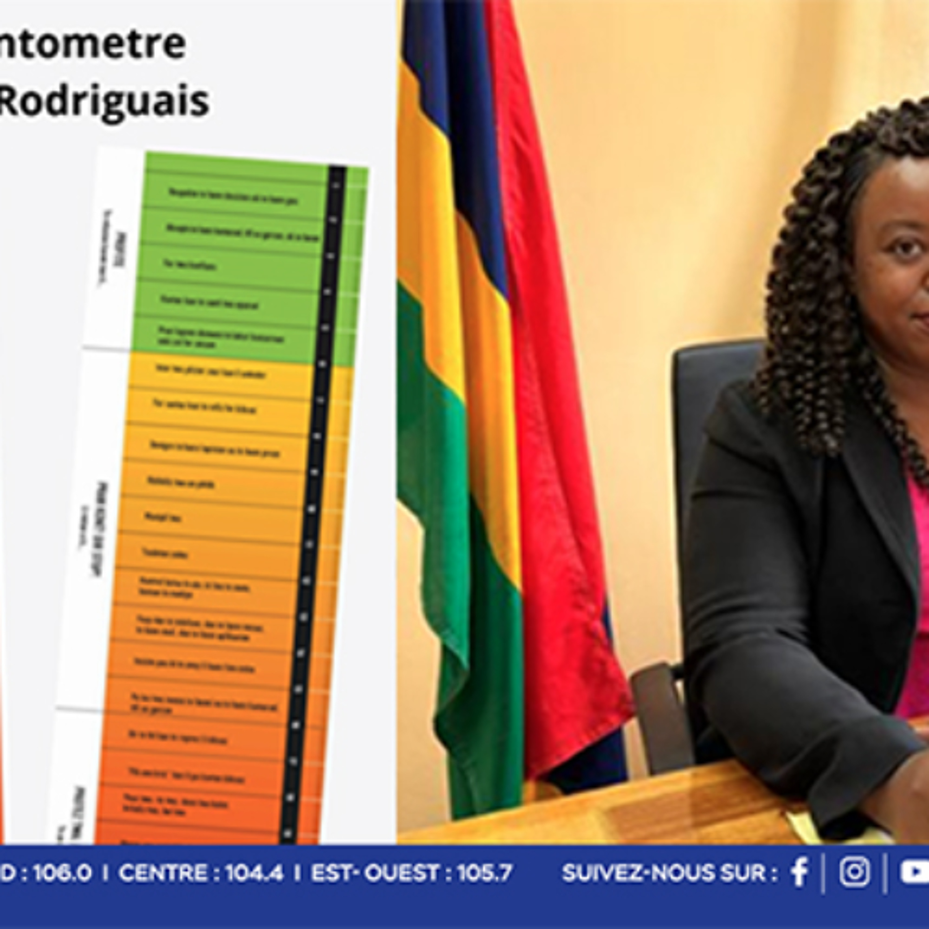 Journée des droits des femmes : Rodrigues se dote d’un “violentomètre” en kreol rodriguais pour renforcer la lutte contre les violences episode artwork