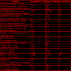 I've never been happy