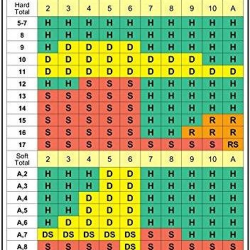 Stream EpuB Blackjack Strategy Card Large Edition 4/6/8 Decks