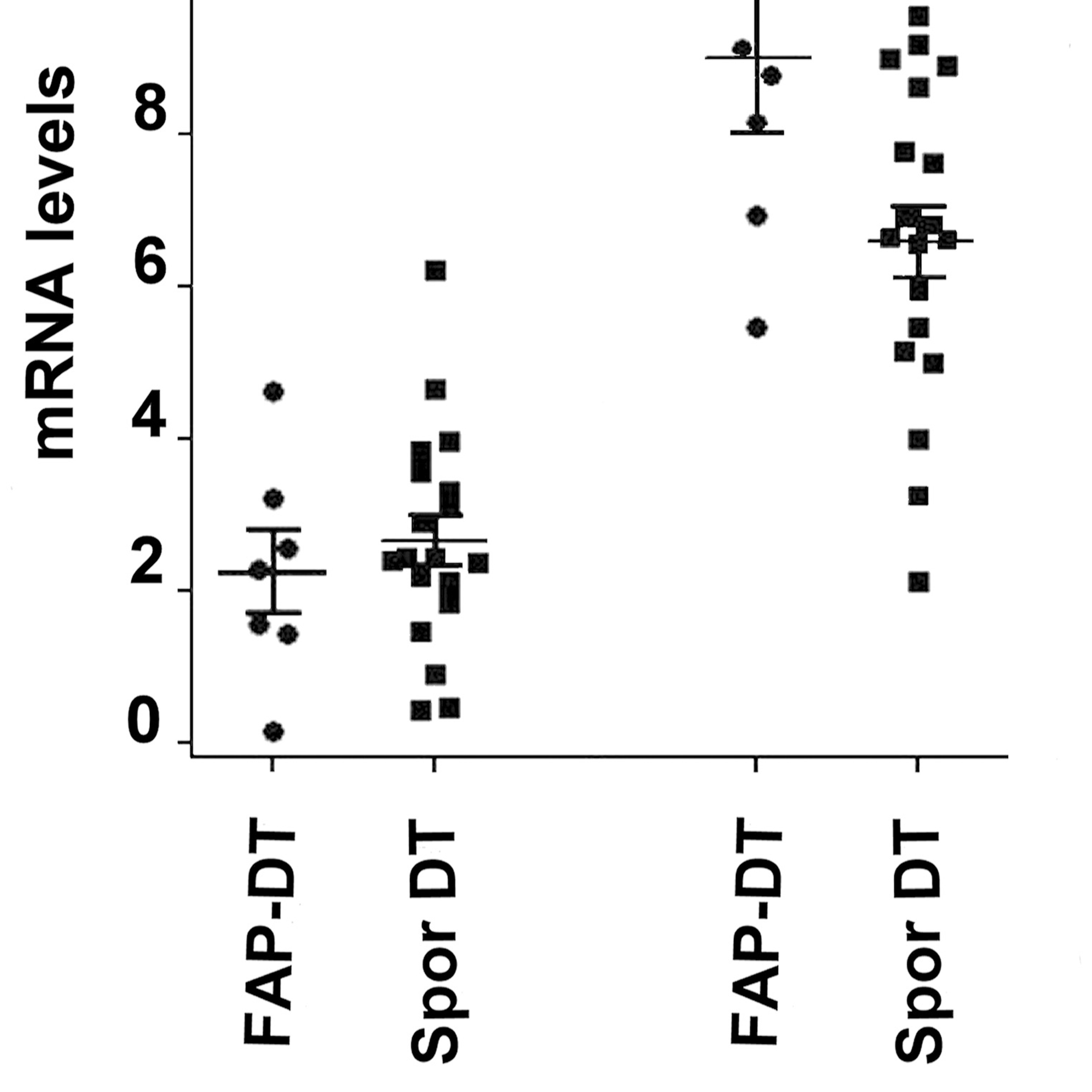 Oncotarget