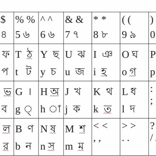 stream-bijoy-bayanno-2014-keyboard-layout-from-necuvduihi-listen