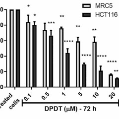 DPDT Anticancer Activity in Human Colon Cancer HCT116 Cells