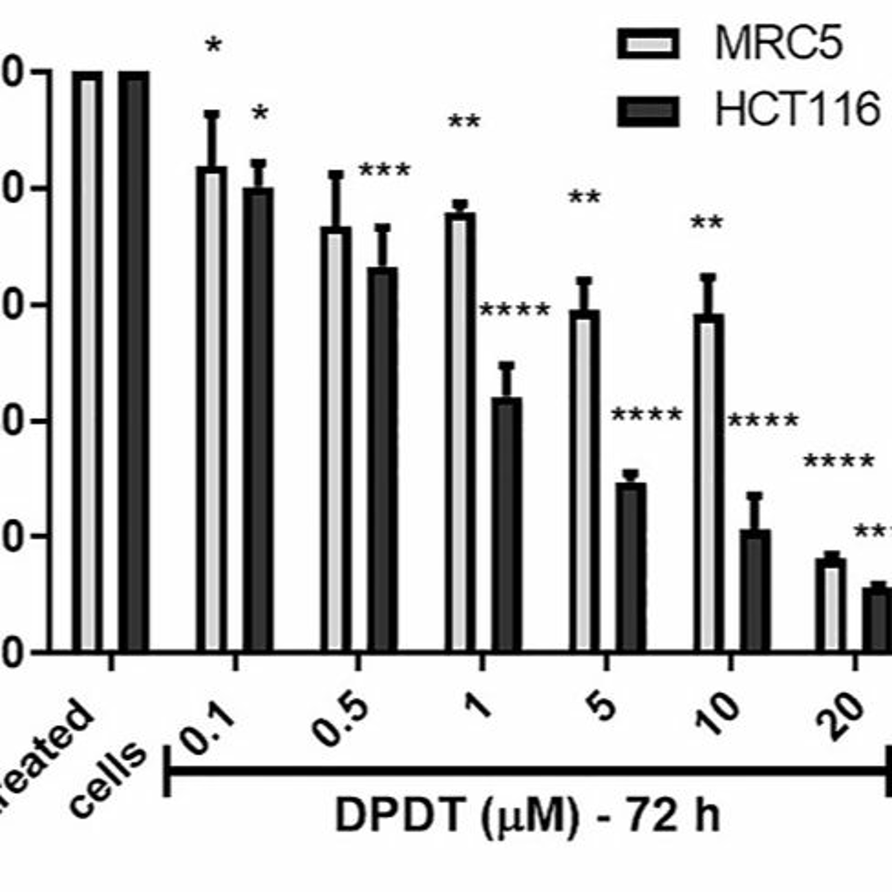 Oncotarget