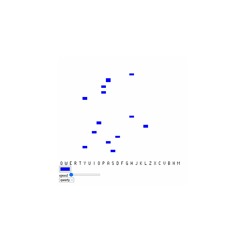 indexError