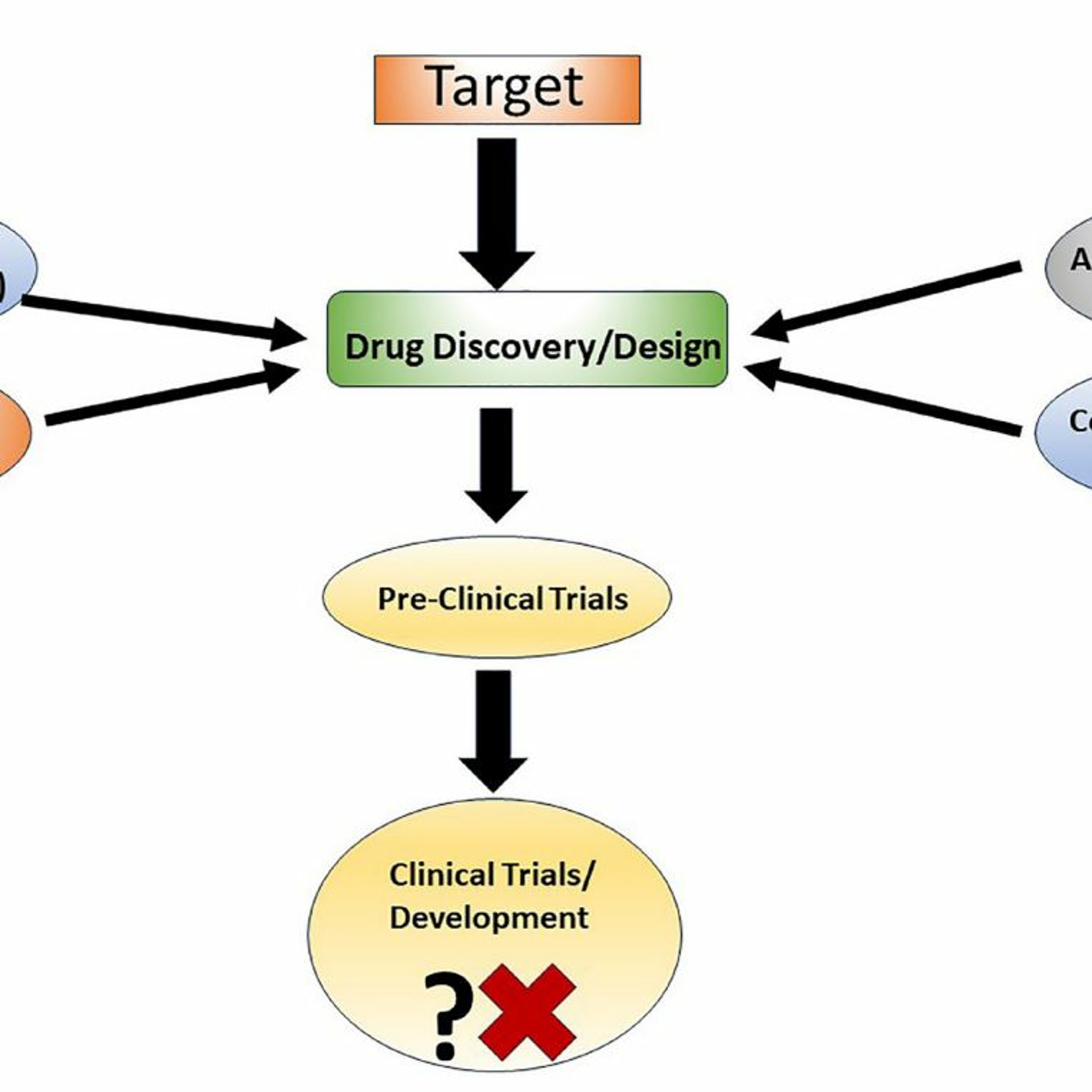 Oncotarget
