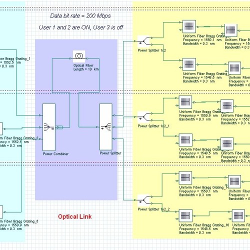 Stream Ftth Design Software Free INSTALL Download From Lunreginksen1977 Listen Online For 