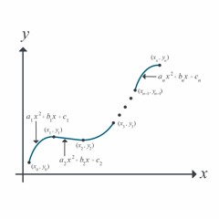 Sparta Interpolation Base EDGE V2