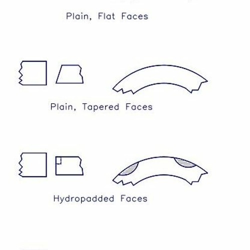 Stream Principles And Design Of Mechanical Face Seals by Beledemrfl