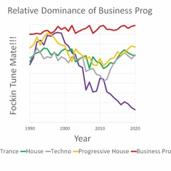 DJ Jon Cockle vs. Jack Moss - The Return Of Business Prog (Part 1)