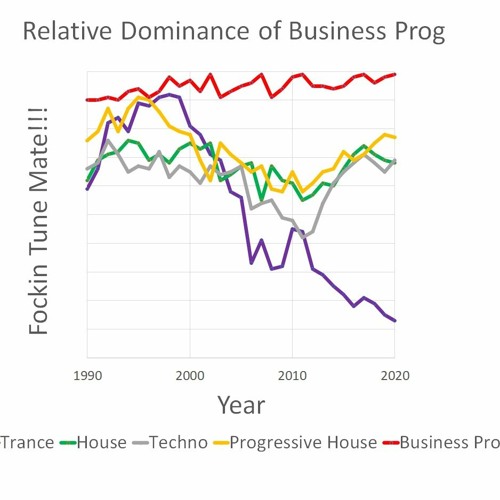 DJ Jon Cockle vs. Jack Moss - The Return Of Business Prog (Part 1)