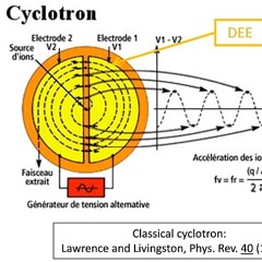 Subatomic Particles Accelerating Through A Cyclotron