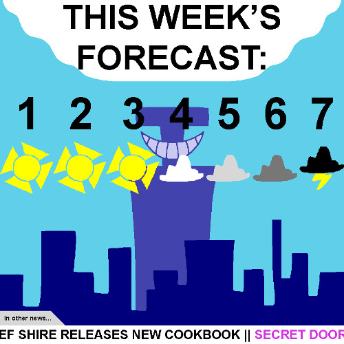 The Weather