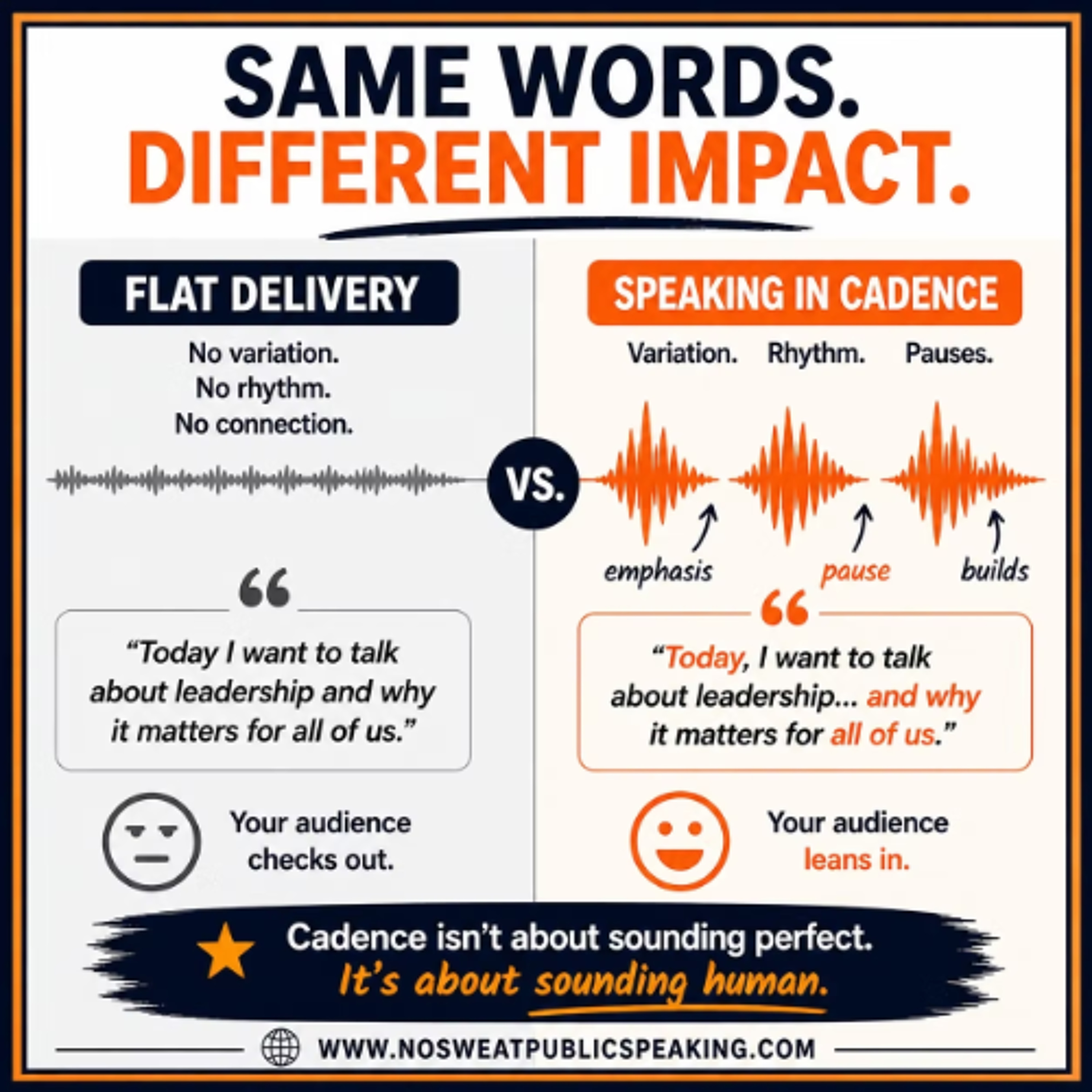 When Presenting: Speak in Cadence