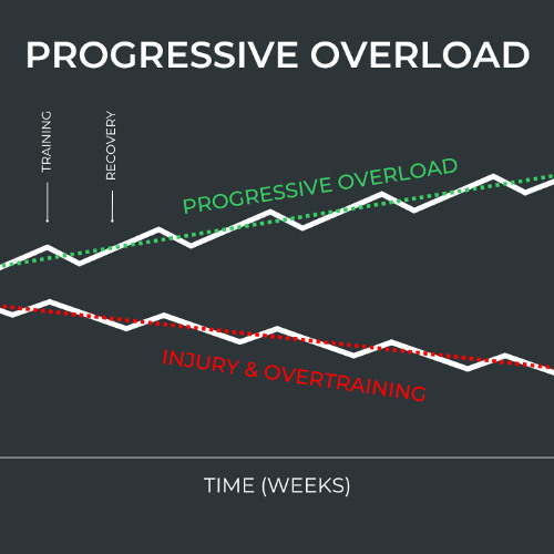 Joey Salgero - The Progressive Overload mix - Sept 25
