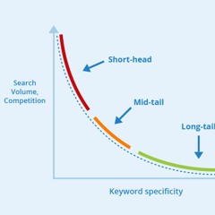 Mastering SEO Content: Balancing Keywords and Quality