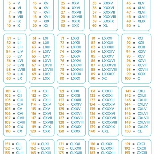 Stream Roman Numerals 1-100: Easy to Learn with PDF Chart and Tips. by ...
