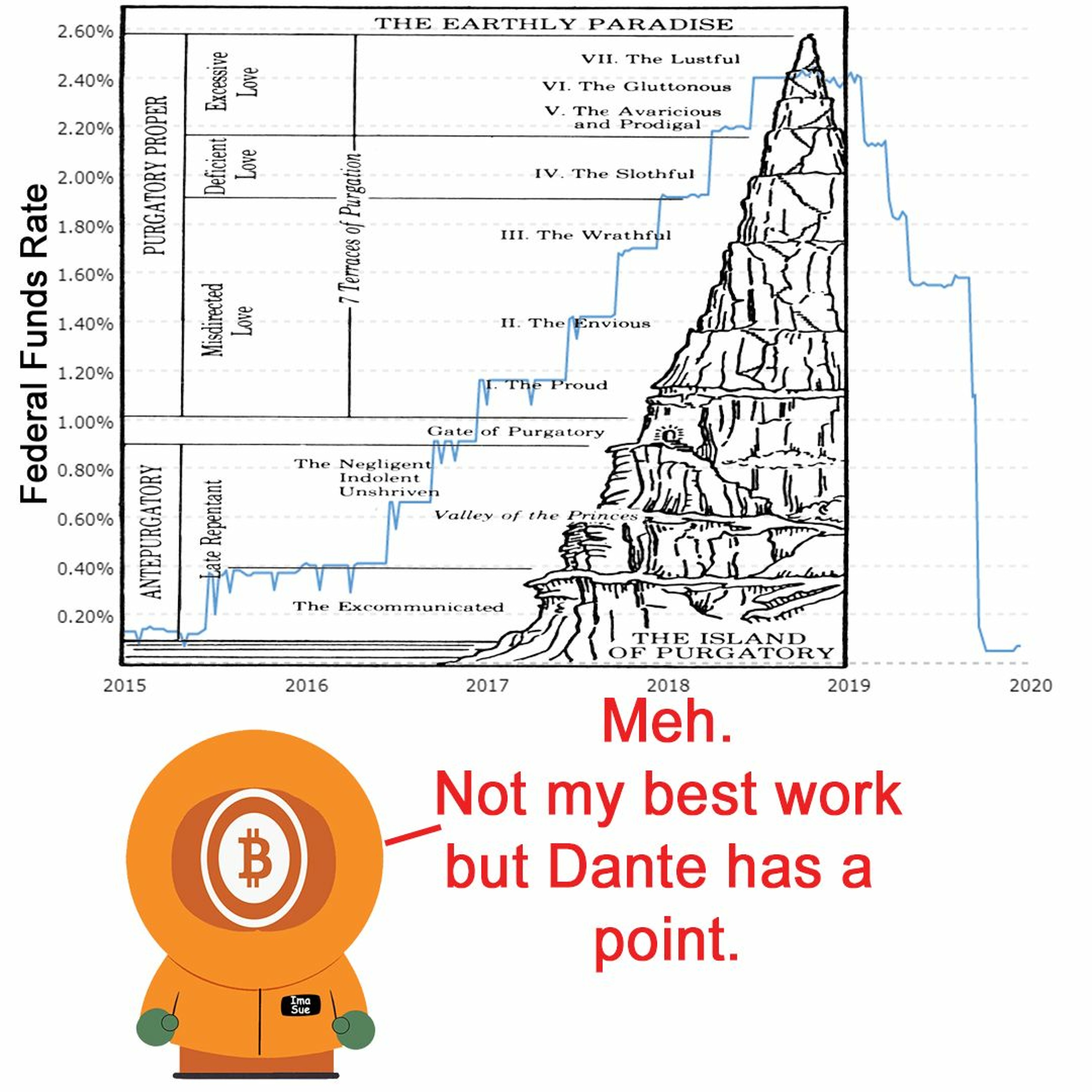 Bitcoin And . . . Ep249
