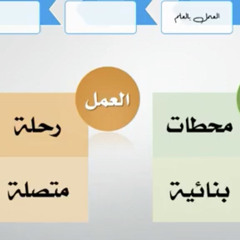 – لماذا أعلم ولا أعمل ؟  العمل بالعلم   / هدى عبدالرحمن النمر
