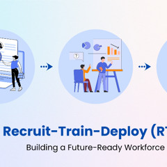 Recruite Train Deploy