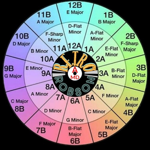 Stream Retro Robson Listen to A Year Mixed In Key 2022 playlist