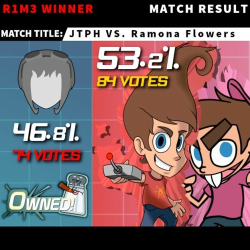 [WR1 M3] THE RESULTS