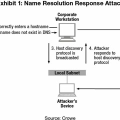 8-AD Red Teaming - LLMNR and NBT-NS poisoning