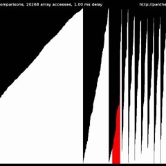 Sorting Algoriddim