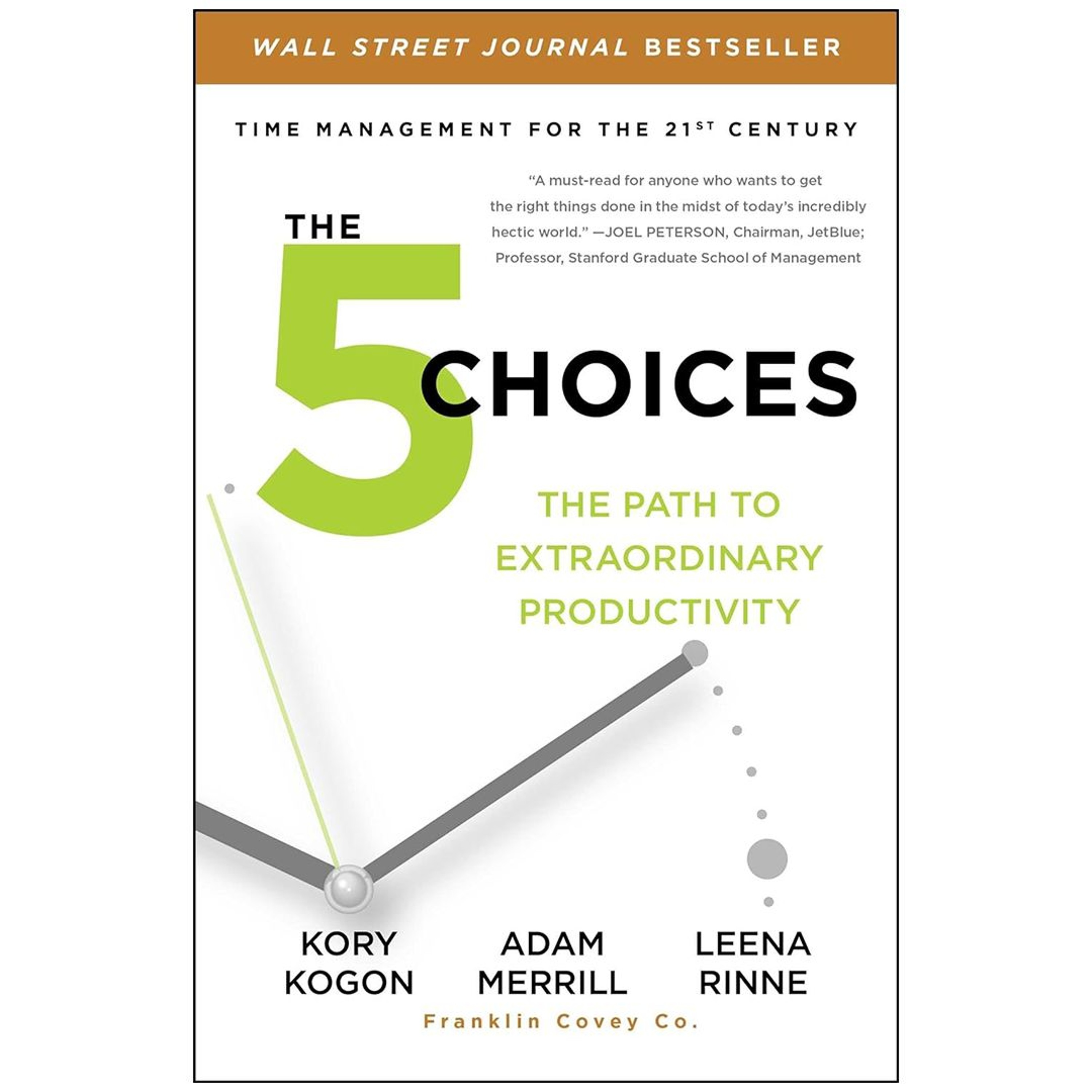 Podcast 1147: The 5 Choices: The Path to Extraordinary Productivity episode artwork