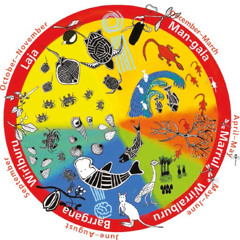 Six Seasons Rap – Behind the Scenes with Bex and the Kids