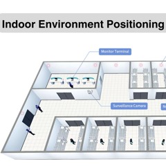 Location Tracing Services: Indoor Positioning System Bluetooth