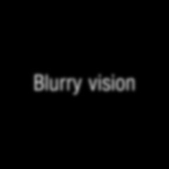 Blurry vision  (1st verse)