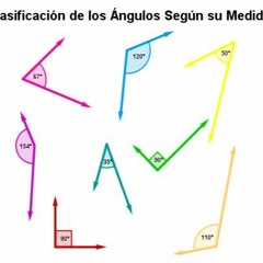 Clasificación de los ángulos según su abertura