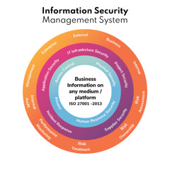 セキュリティ技術評価と実装技術 13